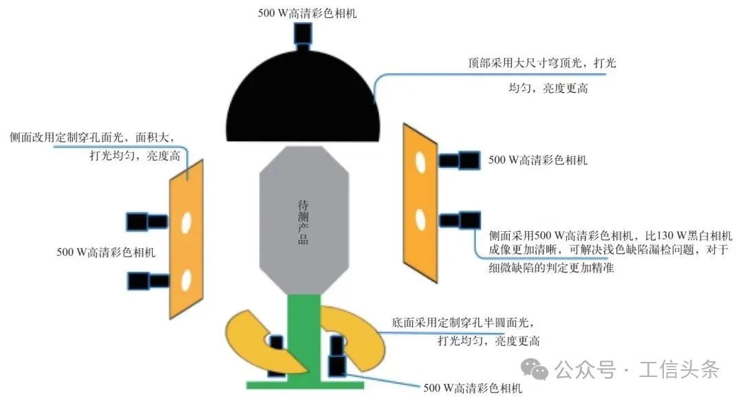 深度学习2.png