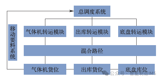 智能物流1.png
