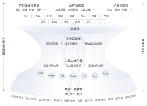 工业智能1.png